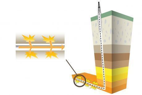 Problemy ze szczelinowaniem hydraulicznym